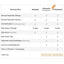 Elitech iCold Cloud Service - Professional Plan - Elitech Technology, Inc.