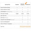 Elitech RCW-360 wifi Temperature Data Logger Wireless Remote Monitor Cloud Data Storage IP 64 Protection - Elitech Technology, Inc.