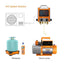Elitech SVP-7 Smart HVAC Vacuum Pump View Vacuum Value in Graph on Touch Screen - Elitech Technology, Inc.
