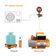 Elitech Vacuum Pump 2 Stage Intelligent HVAC Refrigerant Recharging, Touch Screen, Data Logging and Storage via App - Elitech Technology, Inc.