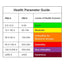 Temtop Airing-1000 Professional Air Quality Monitor PM2.5/PM10 Histogram - Elitech Technology, Inc.
